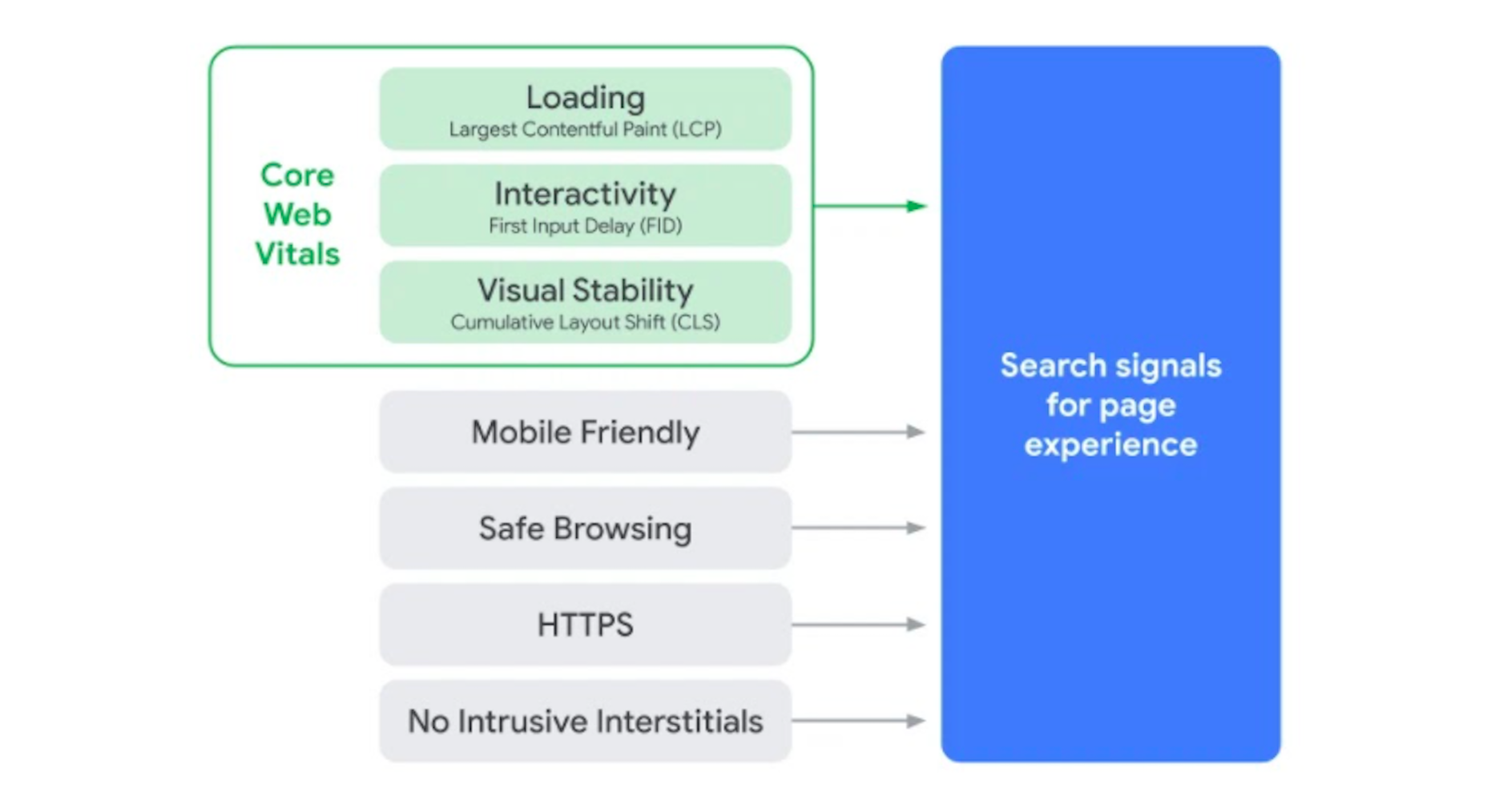 為下個月的 GOOGLE 變革做好準備